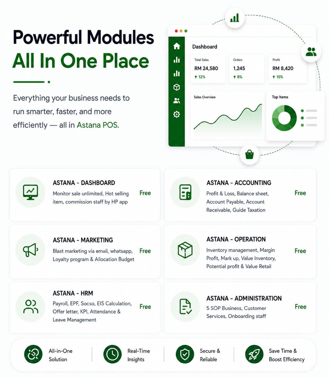 Astana POS powerful modules — dashboard, accounting, marketing, operations, HRM, and administration