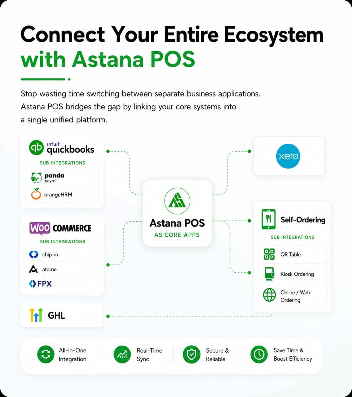 Astana POS ecosystem integrations diagram